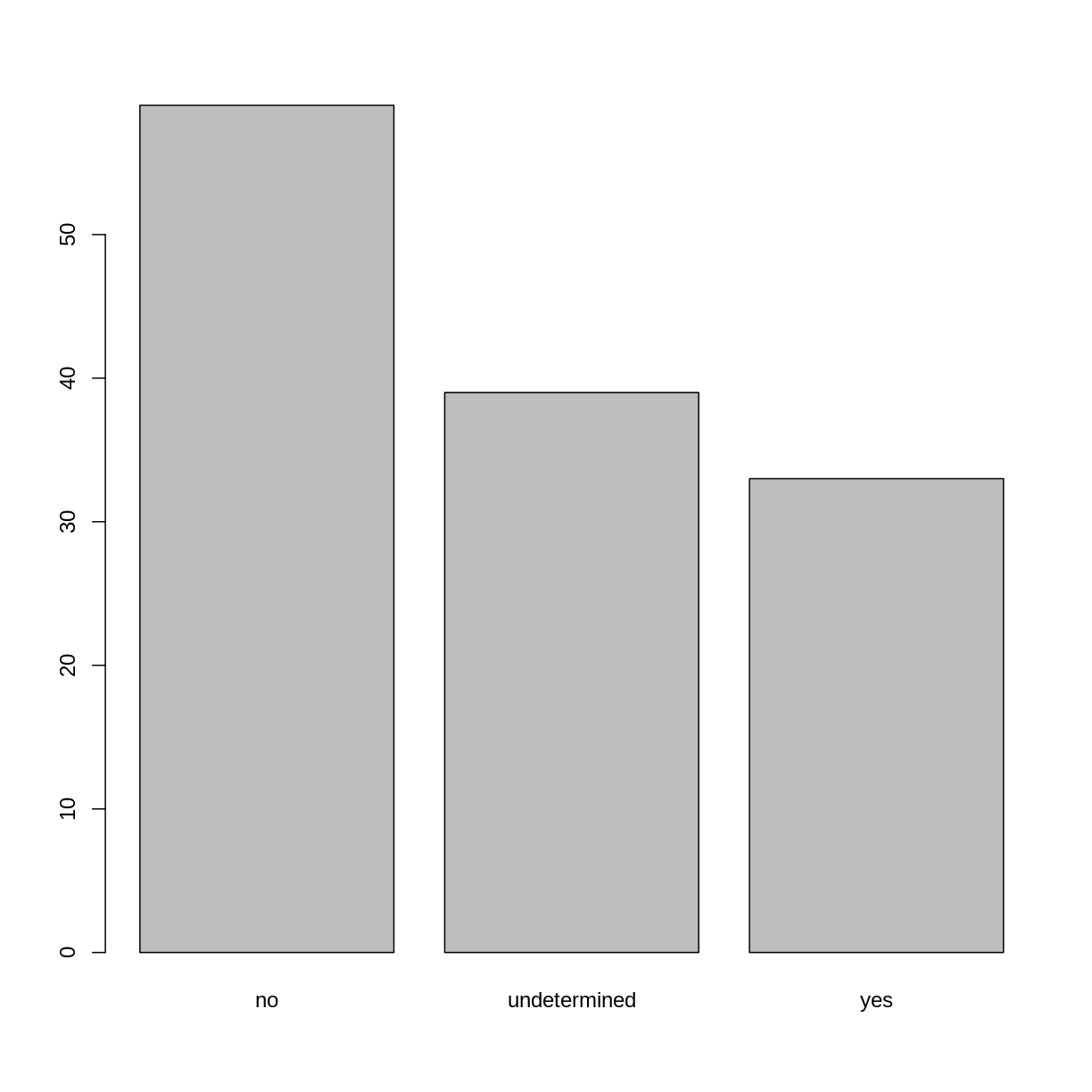 plot of chunk factor-plot-reorder