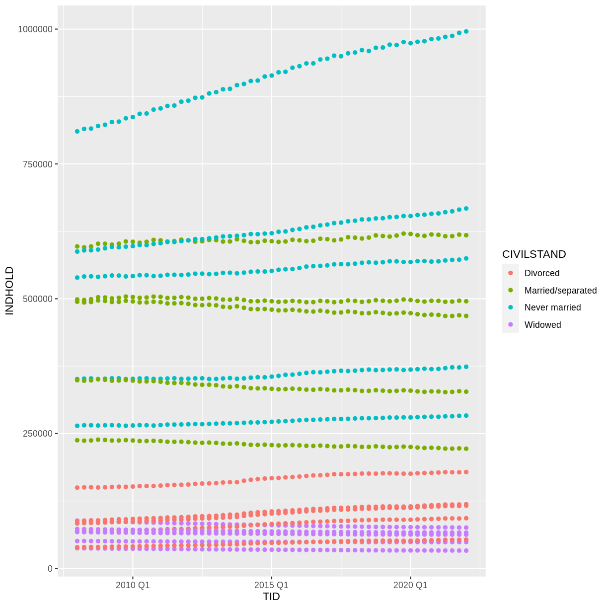 plot of chunk adding-colors