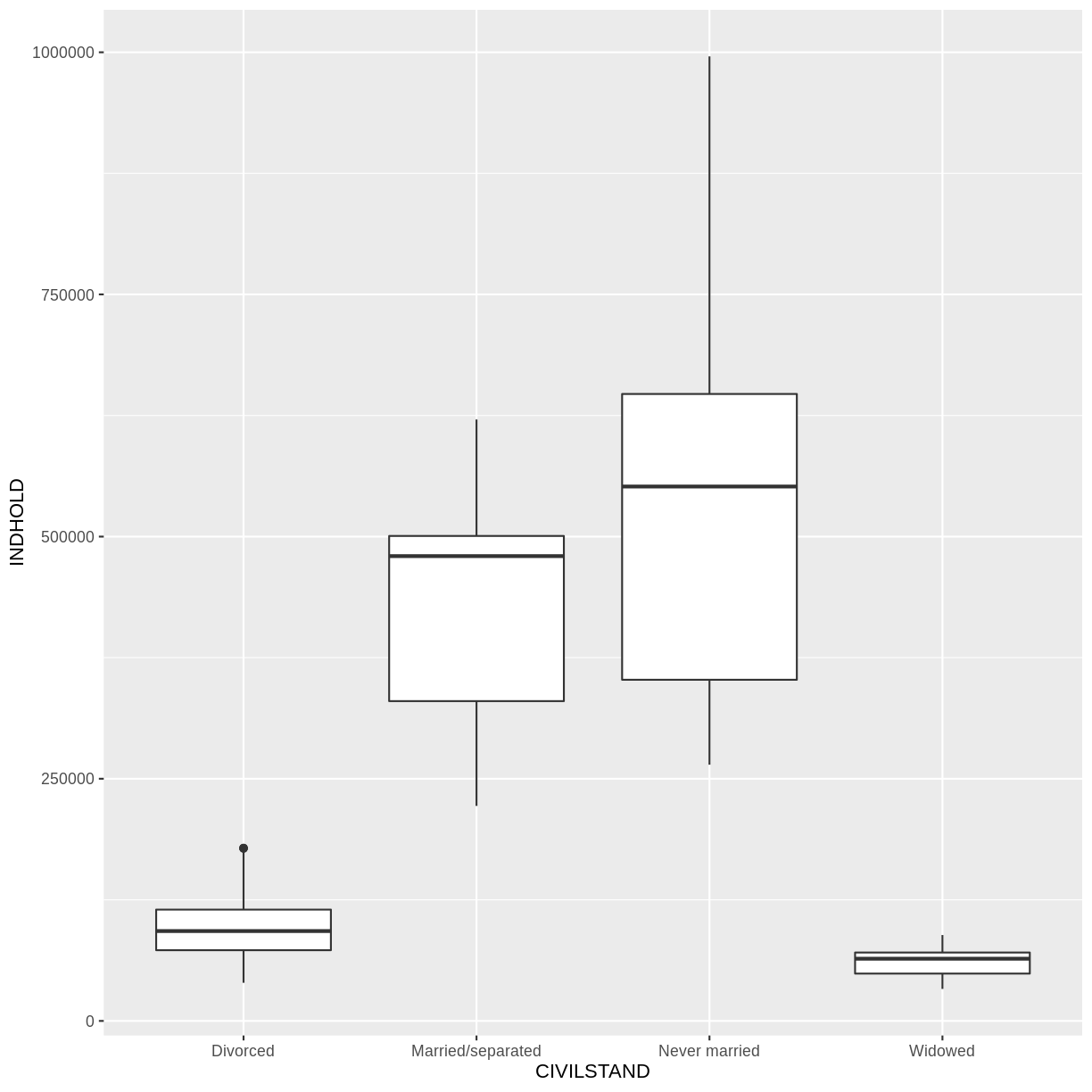 plot of chunk boxplot