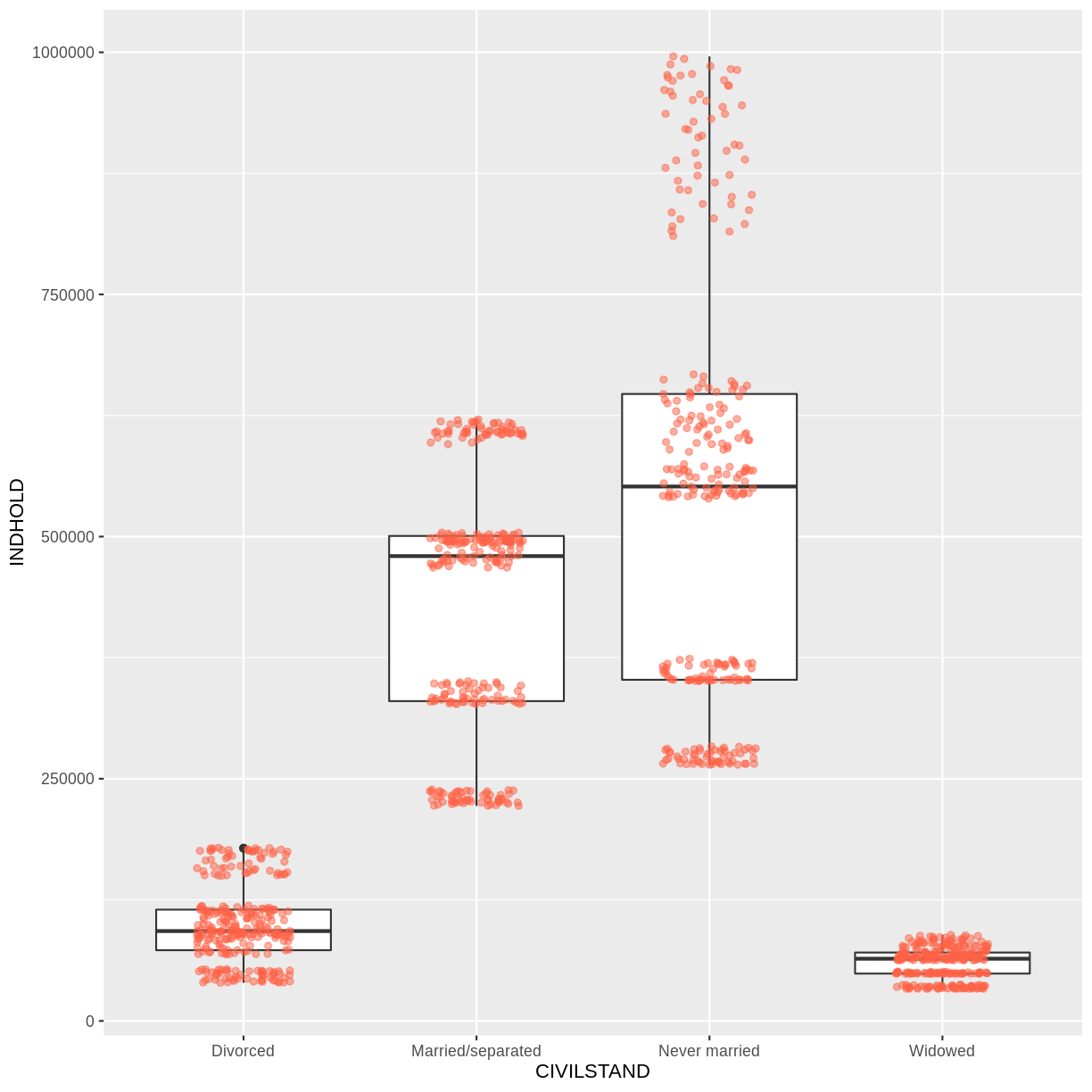 plot of chunk boxplot-with-jitter