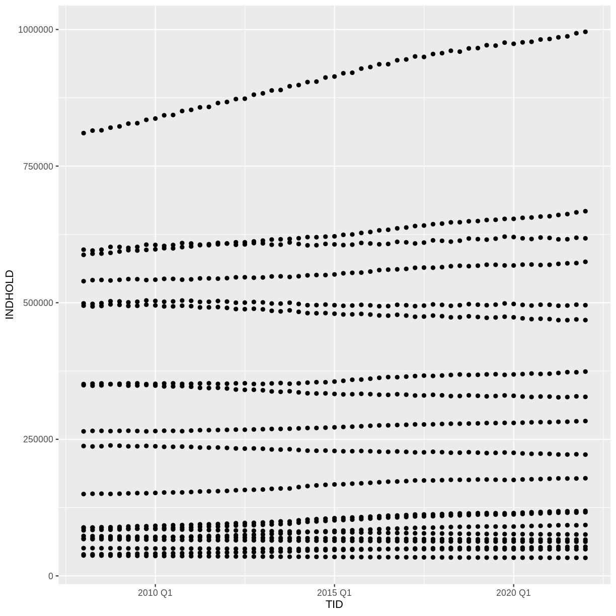 plot of chunk create-ggplot-object