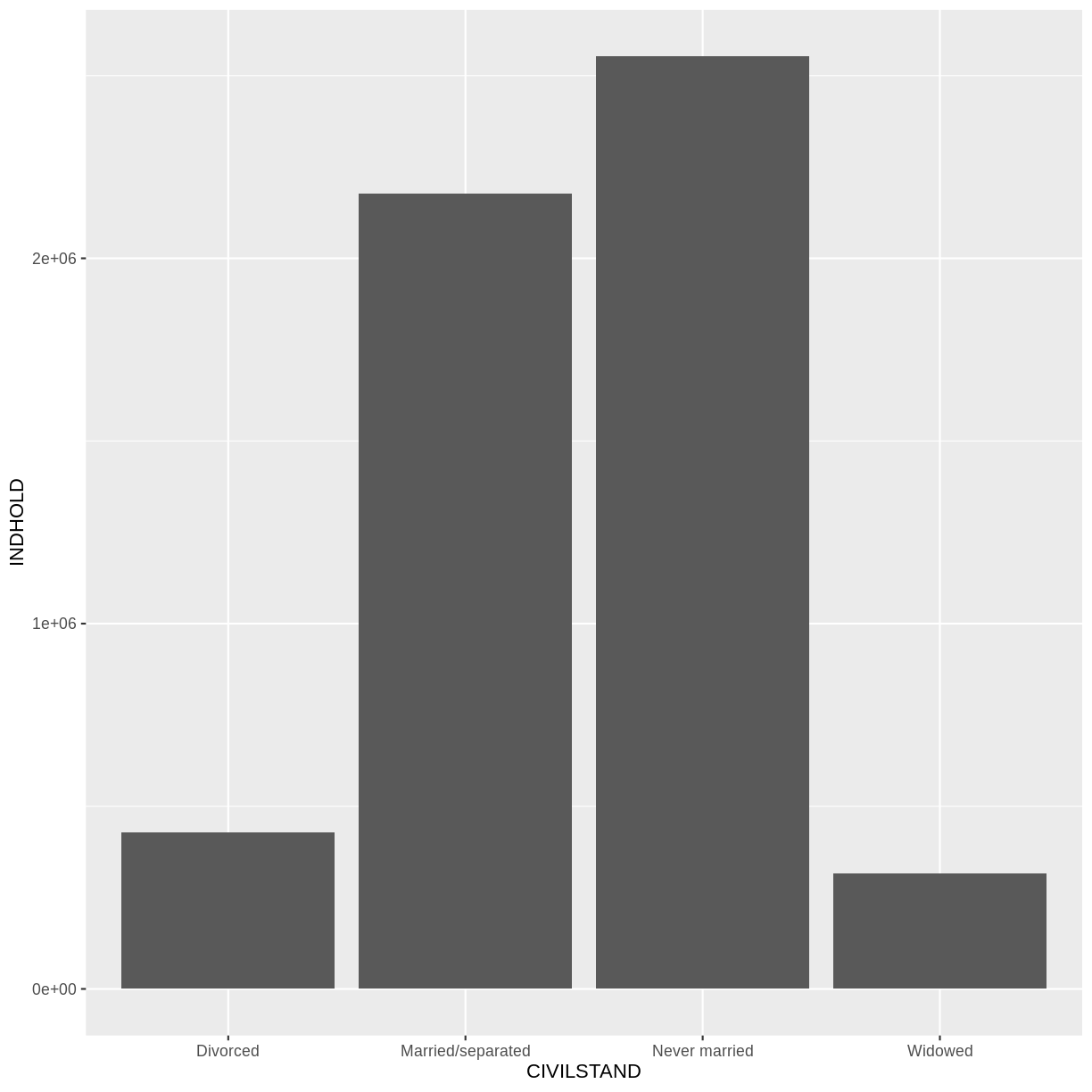 plot of chunk unnamed-chunk-5