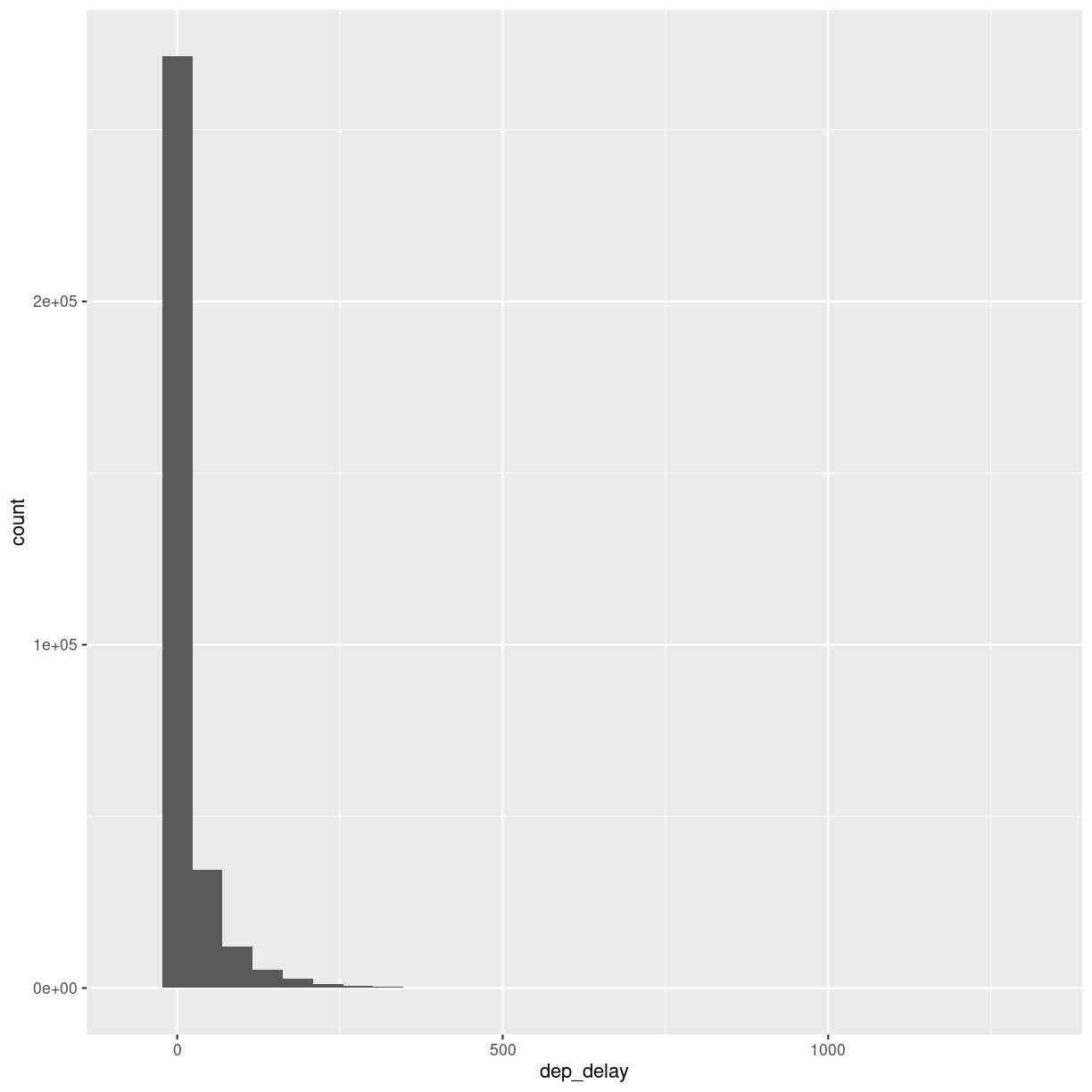 plot of chunk unnamed-chunk-7