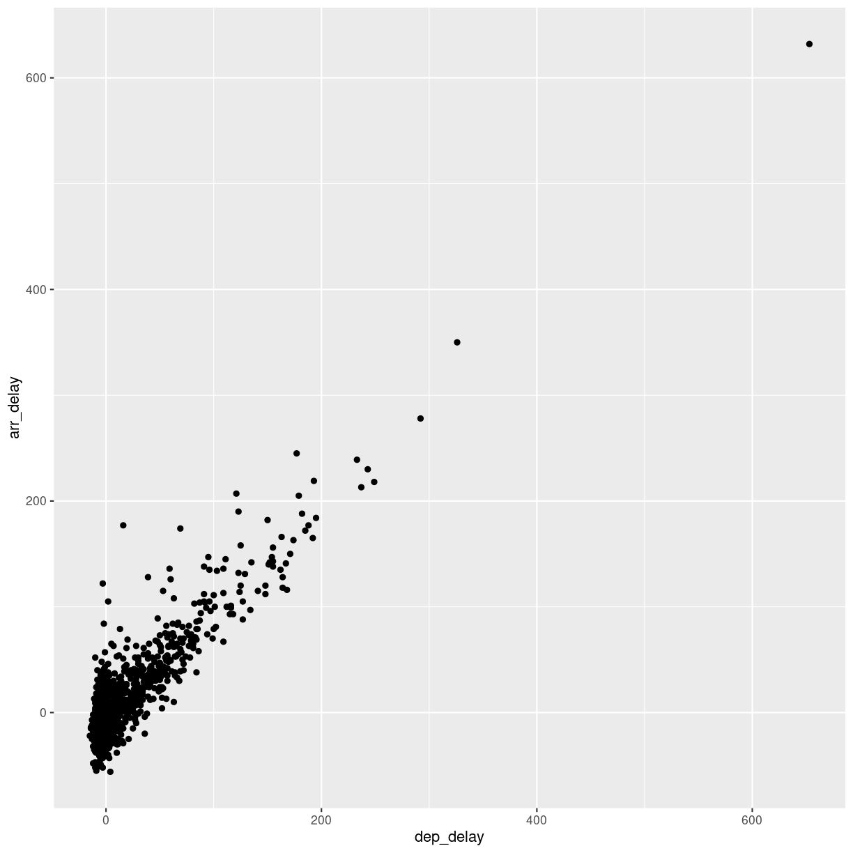 plot of chunk unnamed-chunk-7