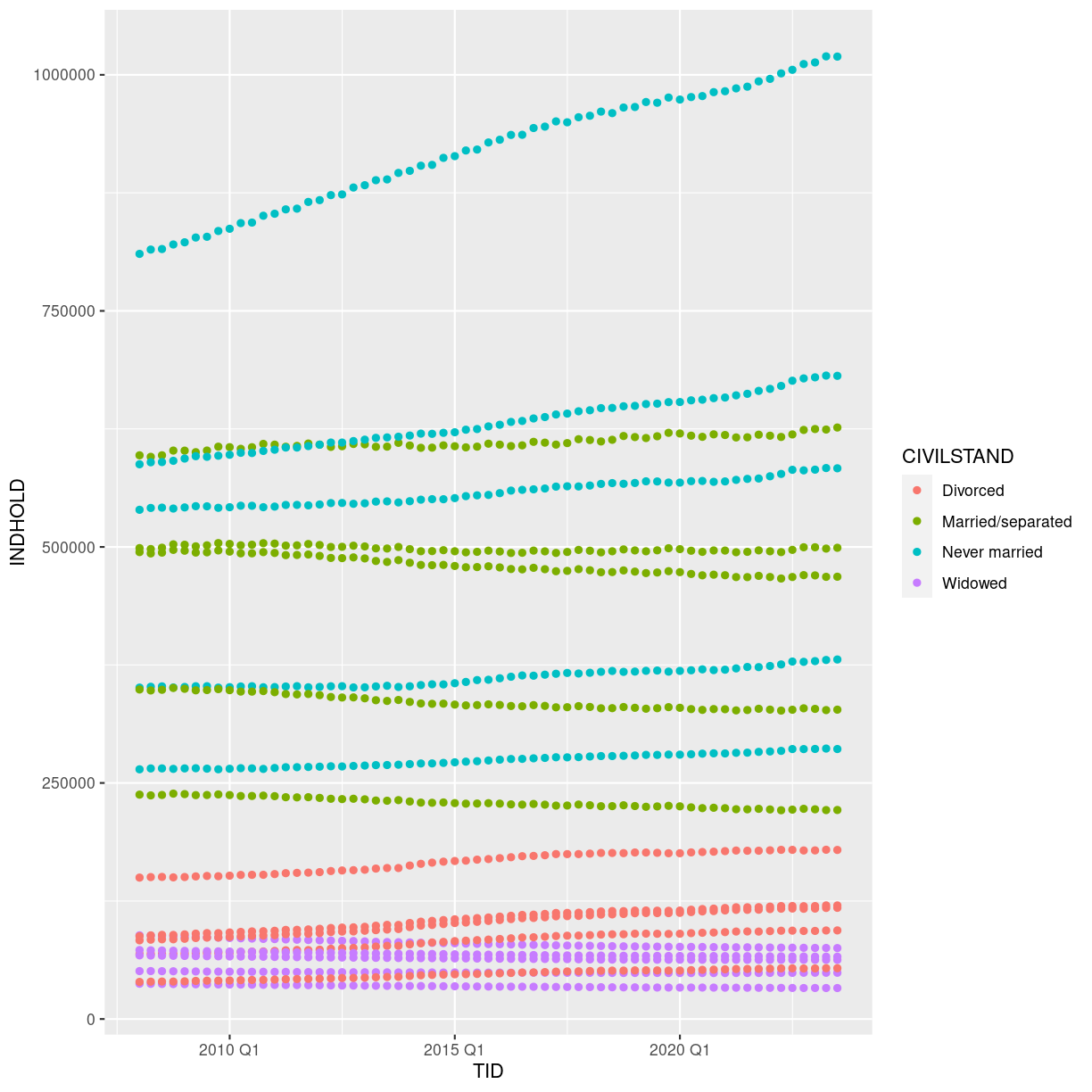 plot of chunk adding-colors