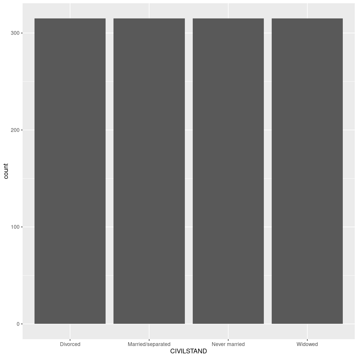plot of chunk barplot-1