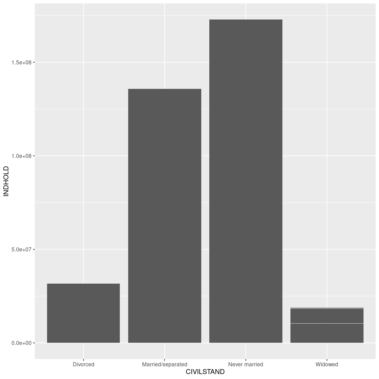 plot of chunk barplot-identity