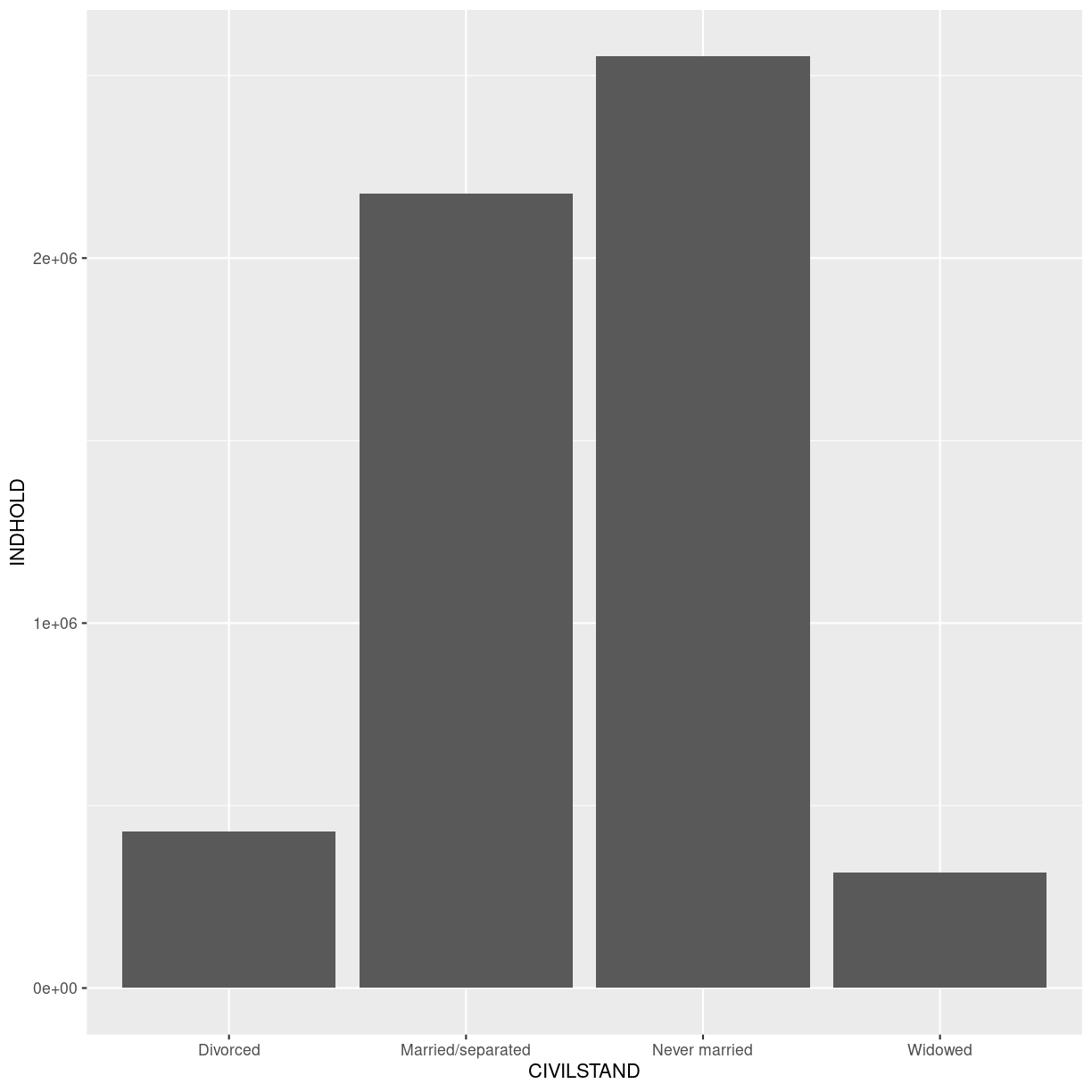 plot of chunk barplot-quarters