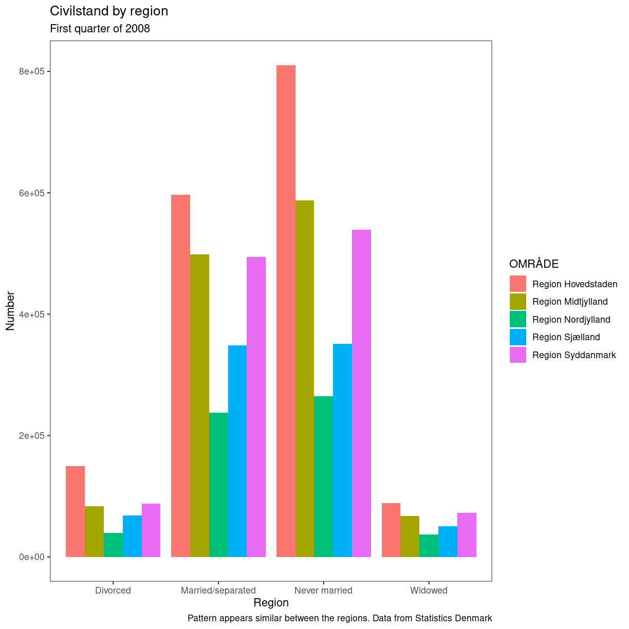 plot of chunk barplot-theme-bw