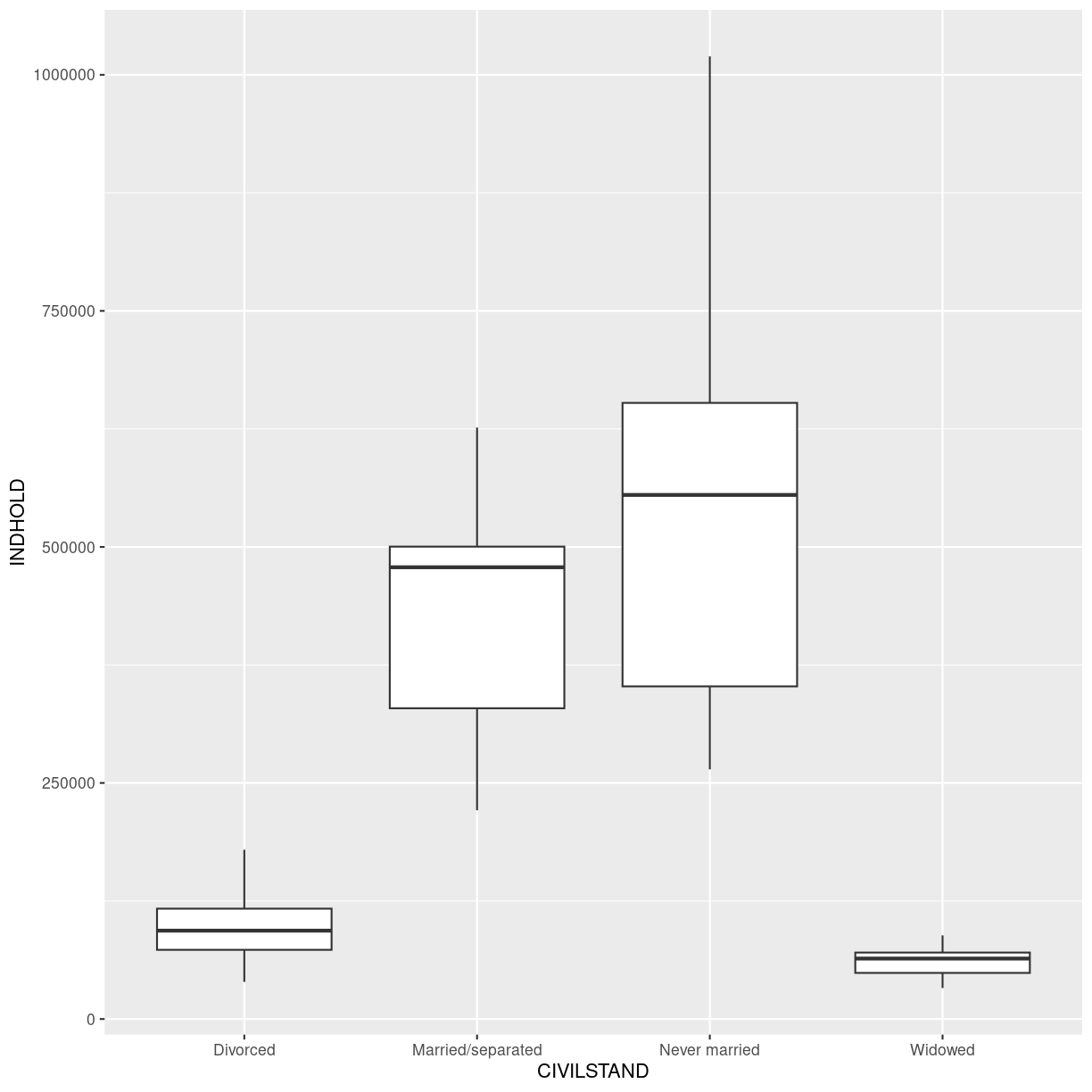 plot of chunk boxplot