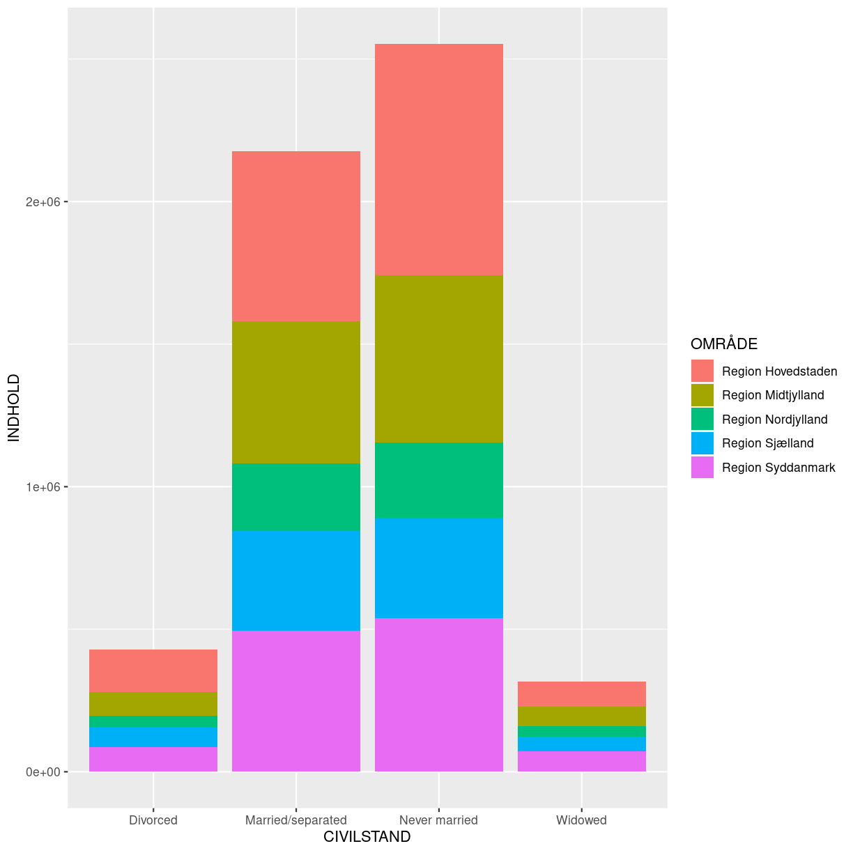 plot of chunk fill-vs-color