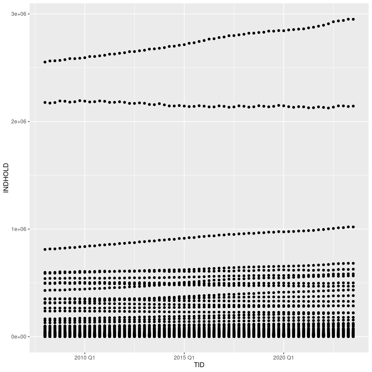 plot of chunk first-ggplot