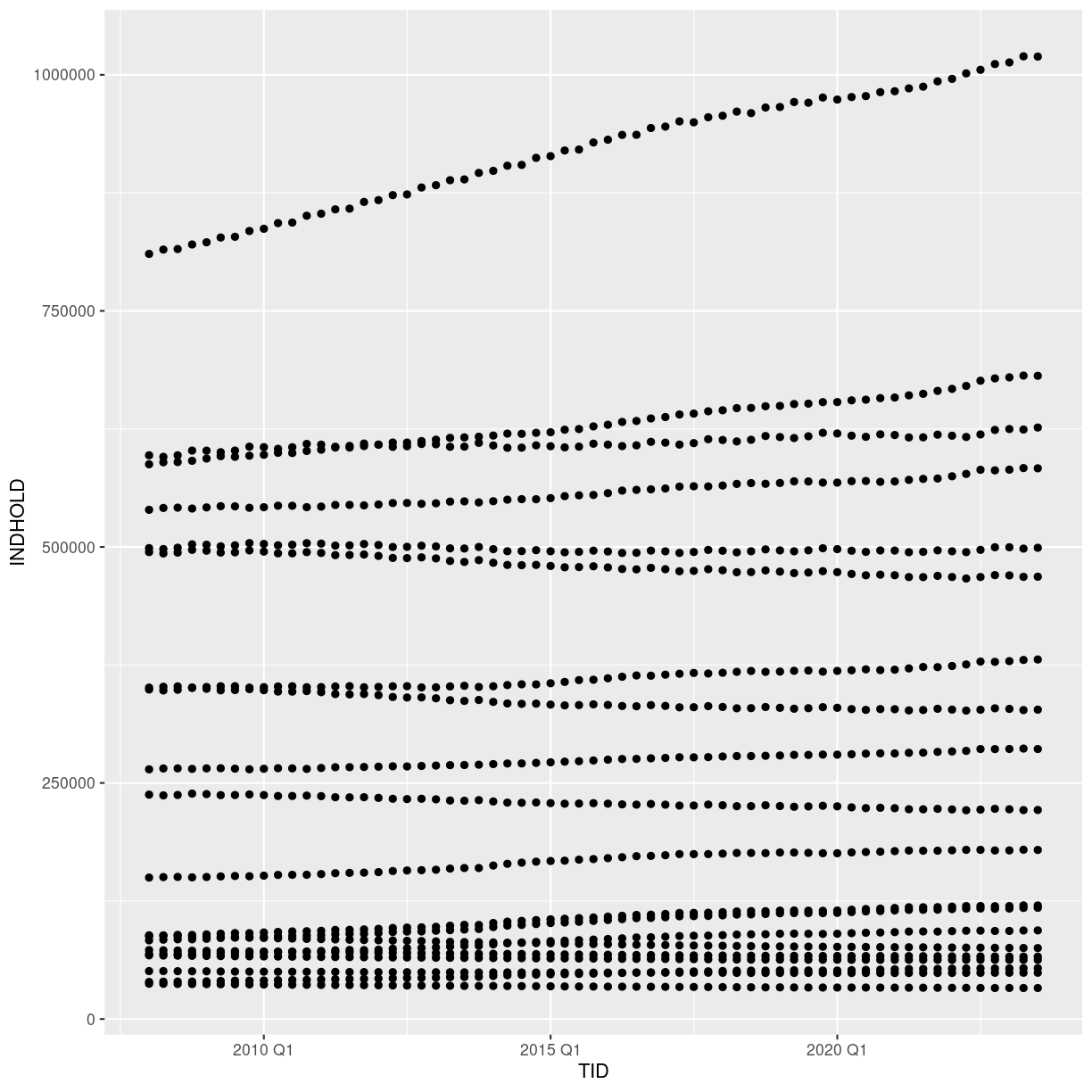 plot of chunk first-ggplot-with-plus