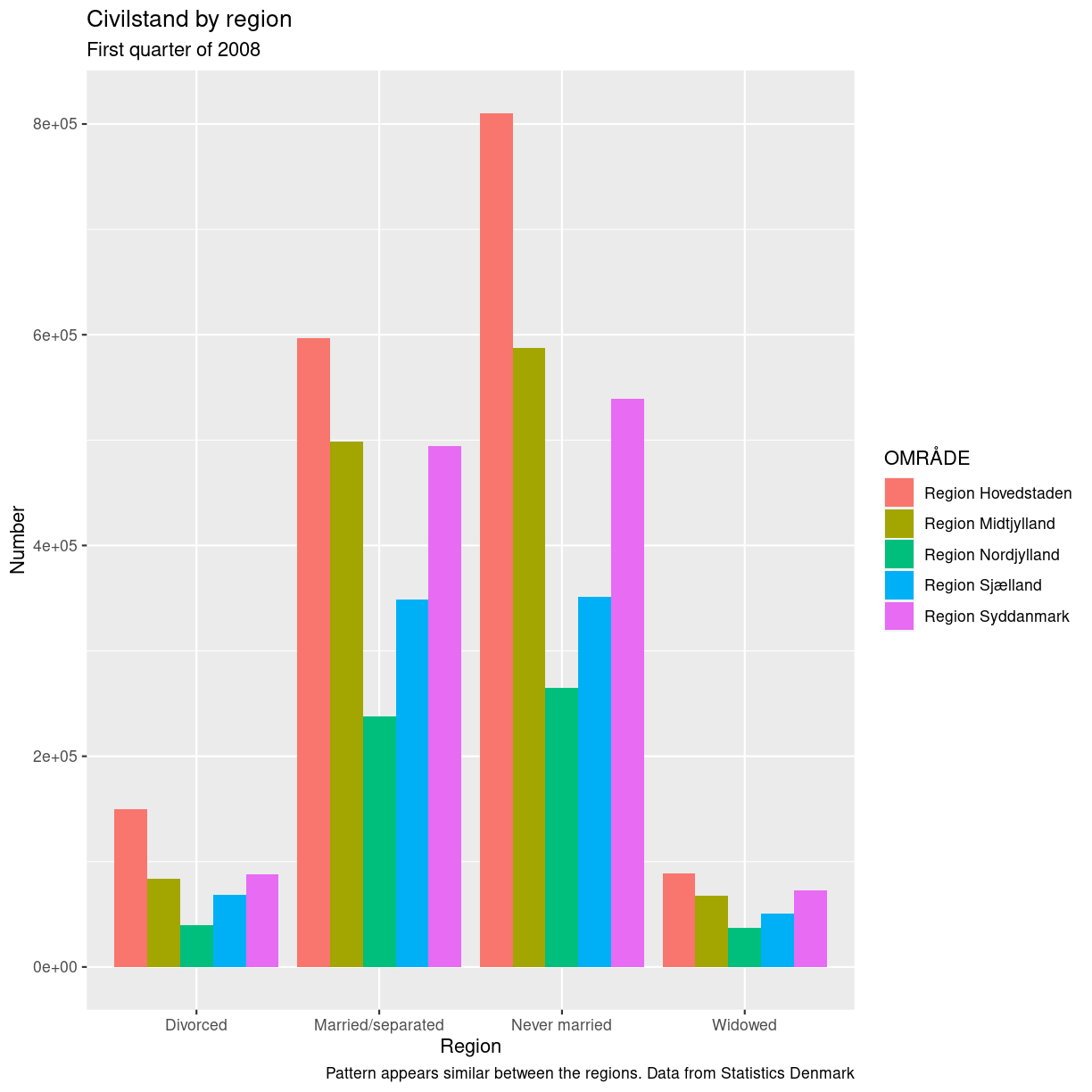 plot of chunk labels-demo