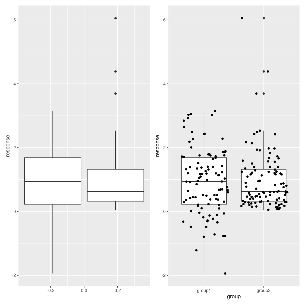 plot of chunk boxes_hiding_stuff