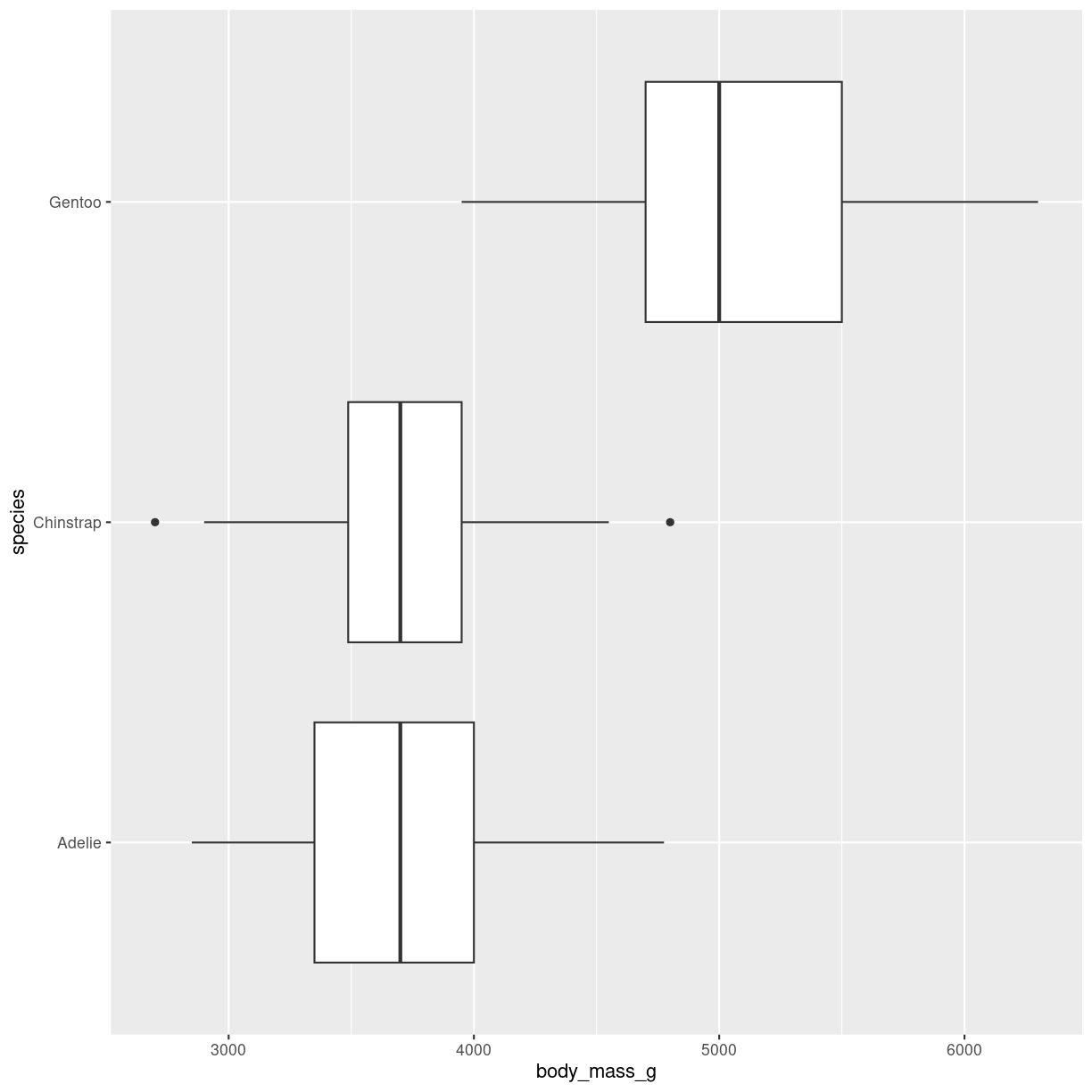 plot of chunk boxplot-groups