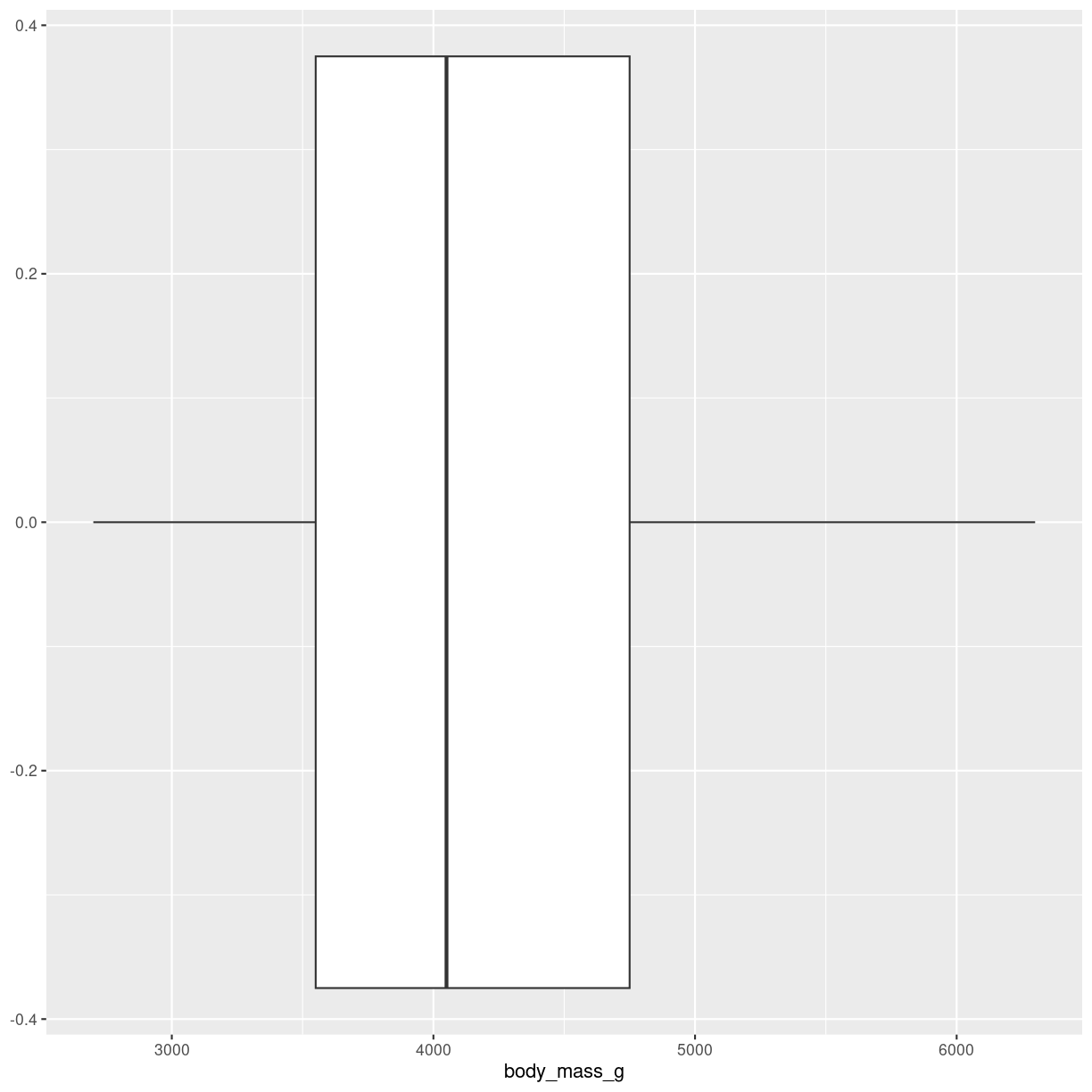 plot of chunk boxplot-how