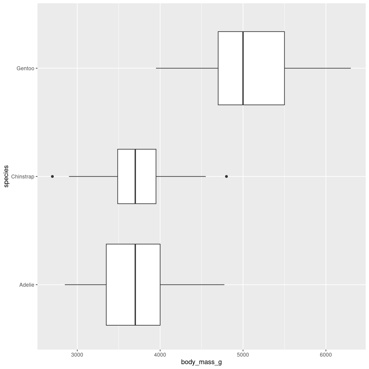 plot of chunk boxplot-var-width