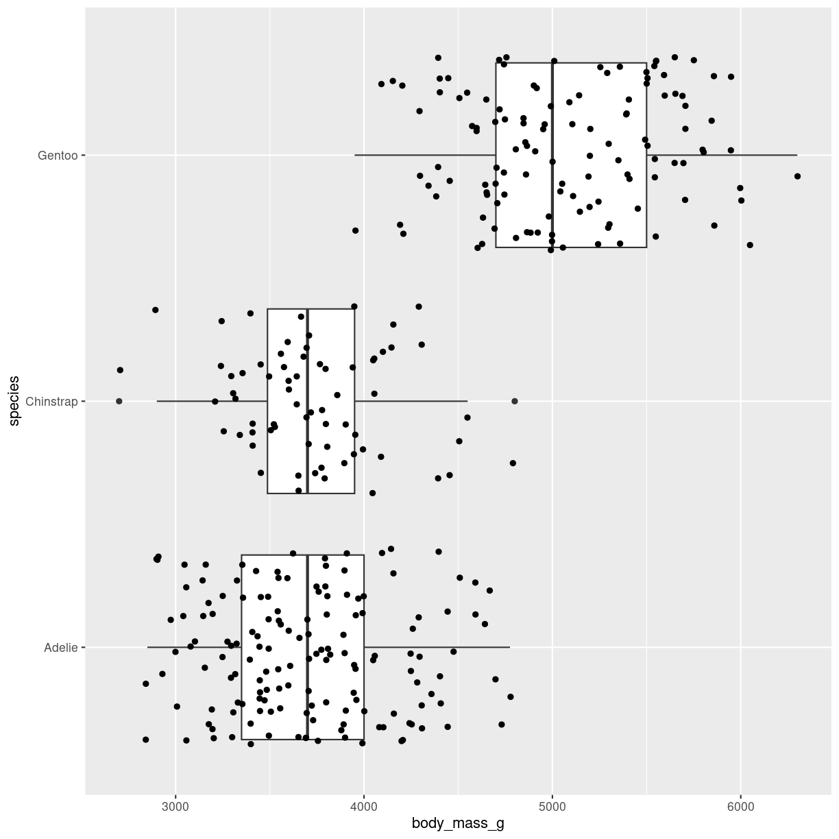 plot of chunk boxplot_jitter