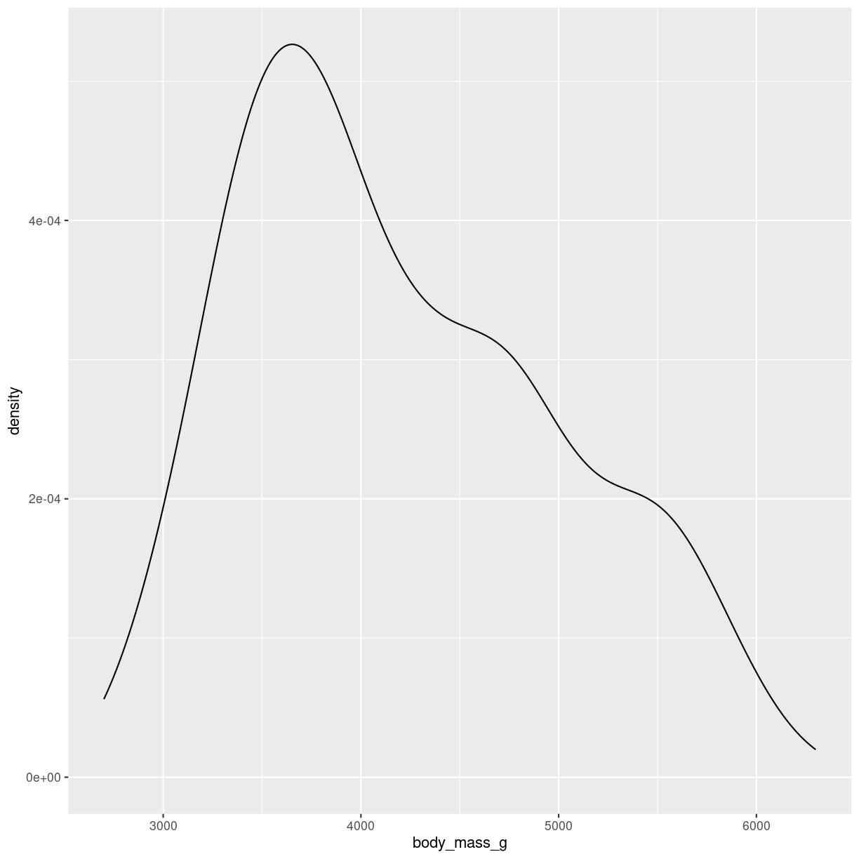 plot of chunk density-how