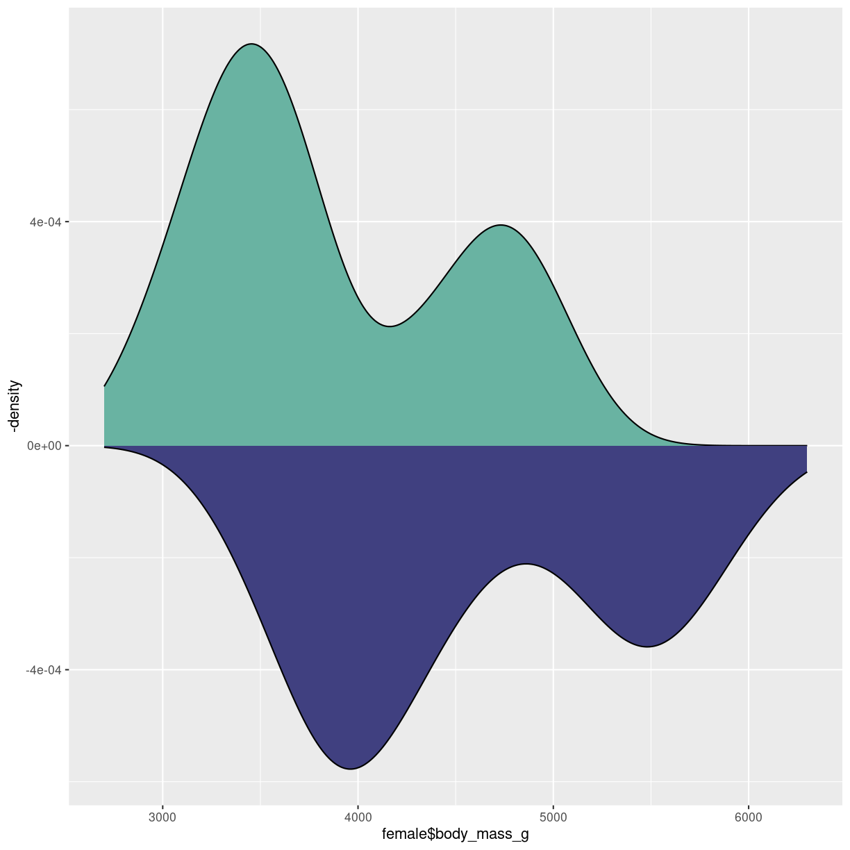 plot of chunk density-mirror