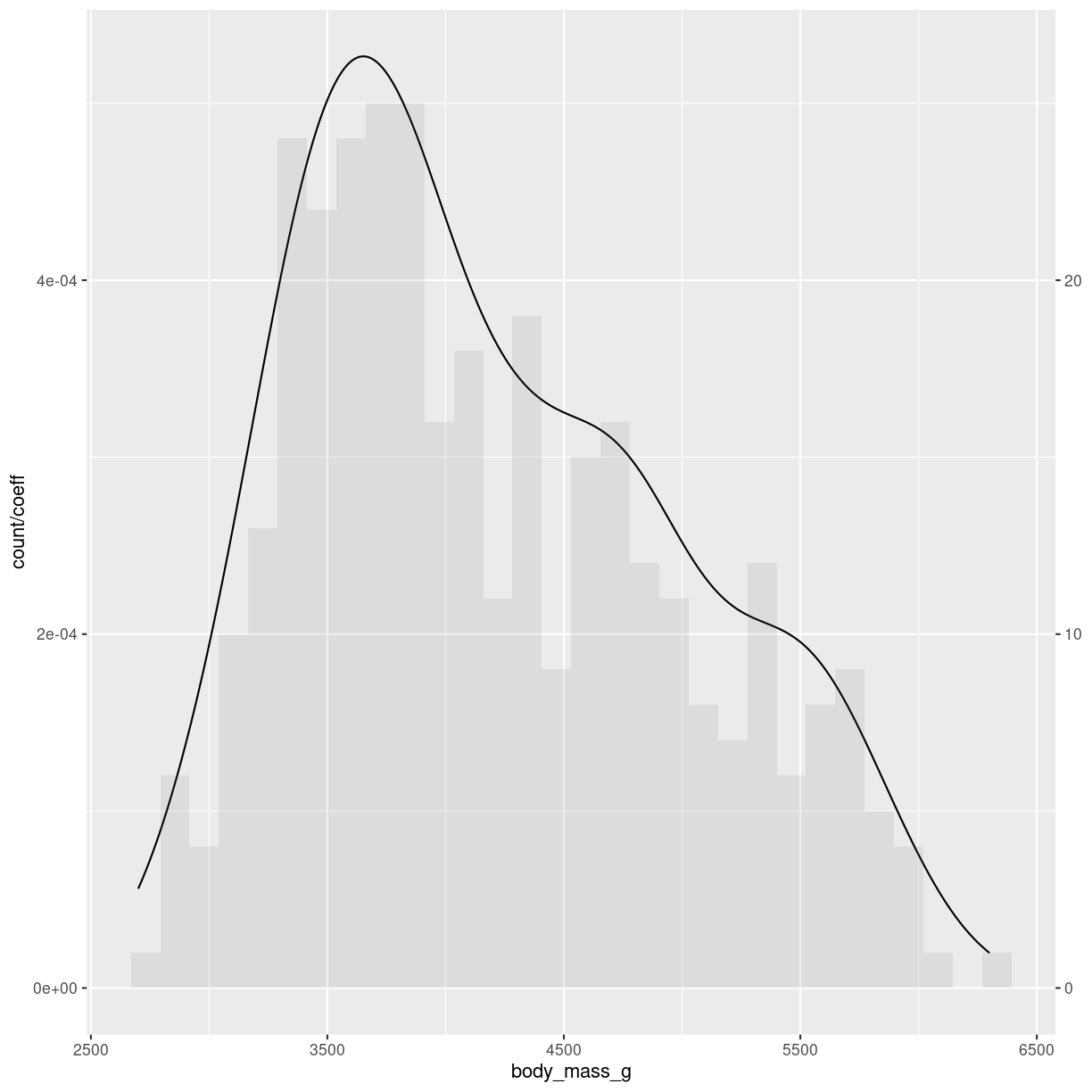 plot of chunk density-what