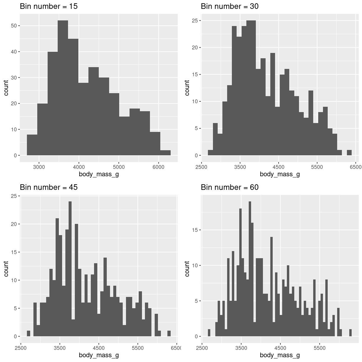 plot of chunk histogram-bin-choices