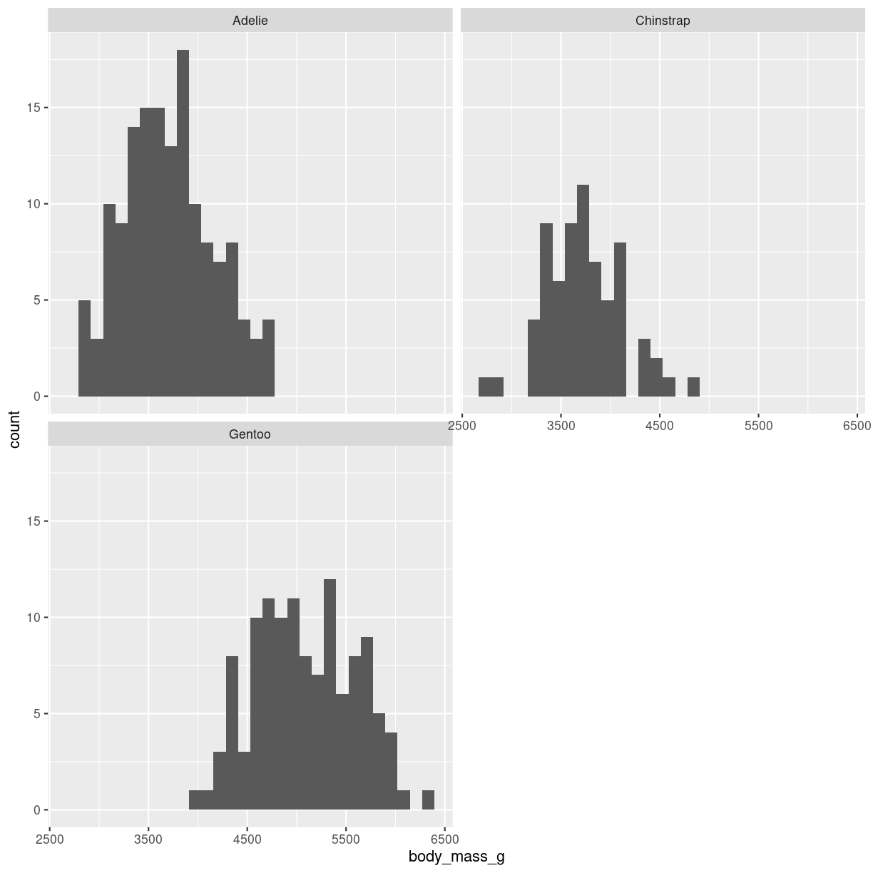 plot of chunk histogram-grid