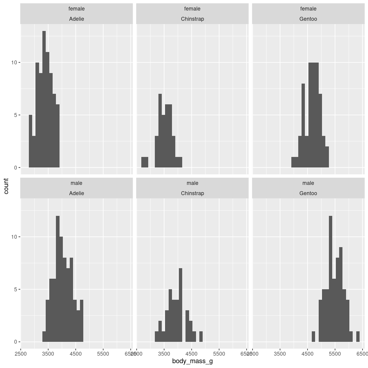 plot of chunk histogram-grid-2