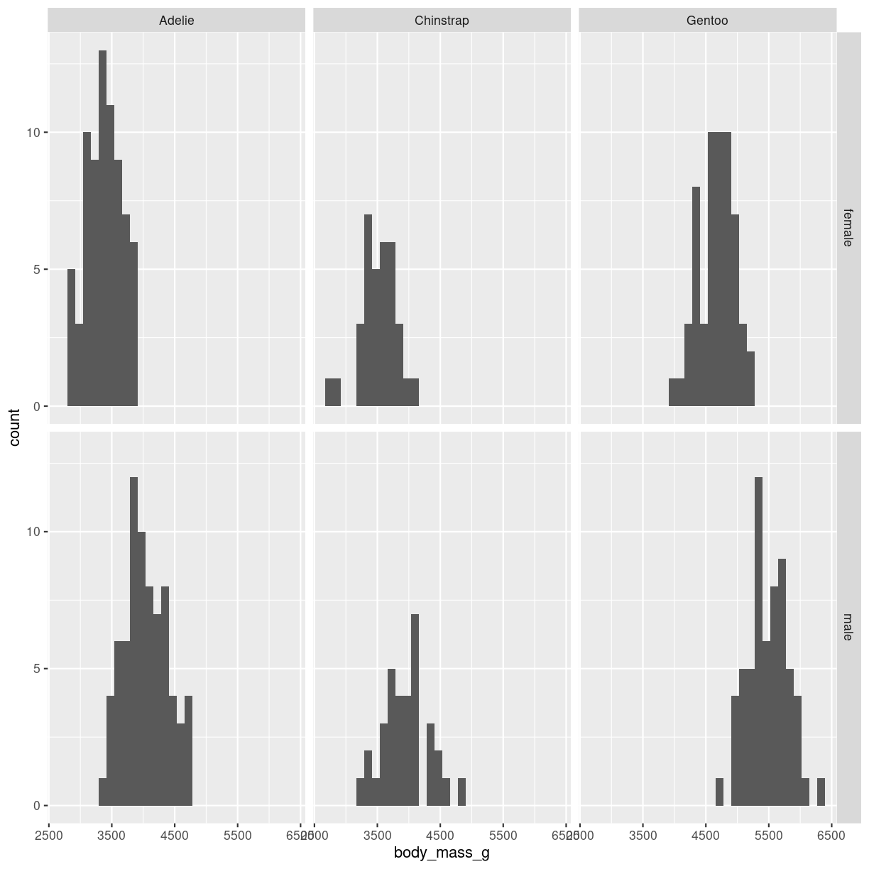 plot of chunk histogram-grid-3