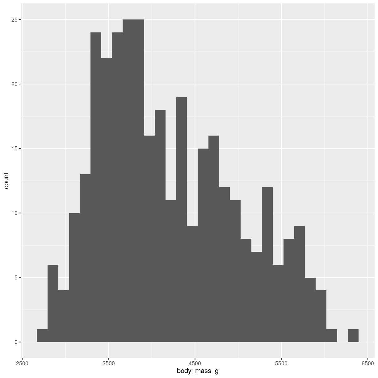 plot of chunk histogram-making