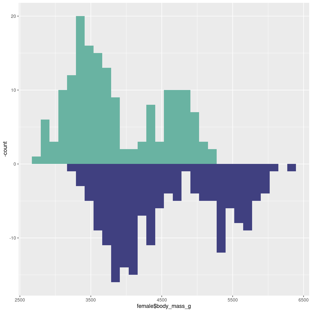 plot of chunk histogram-mirror