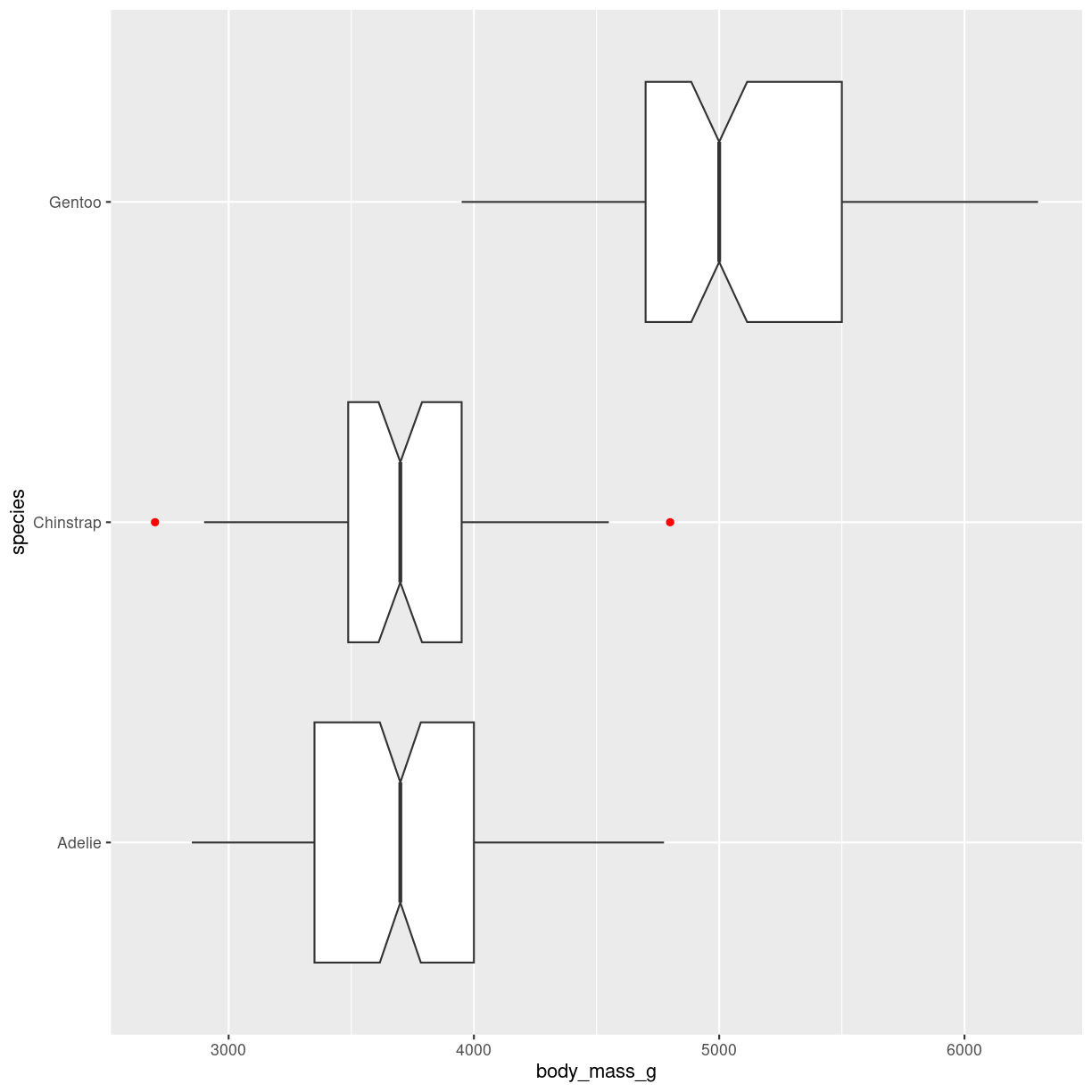 plot of chunk notched-box