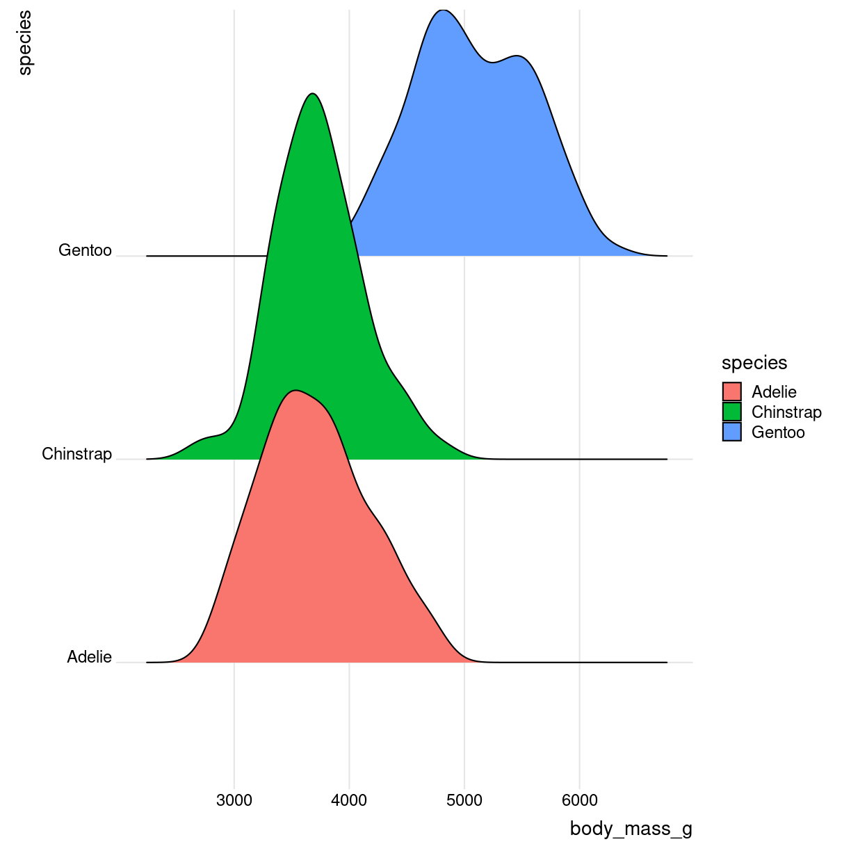 plot of chunk ridges-how