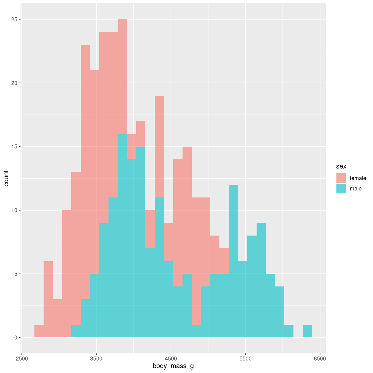 plot of chunk unnamed-chunk-2