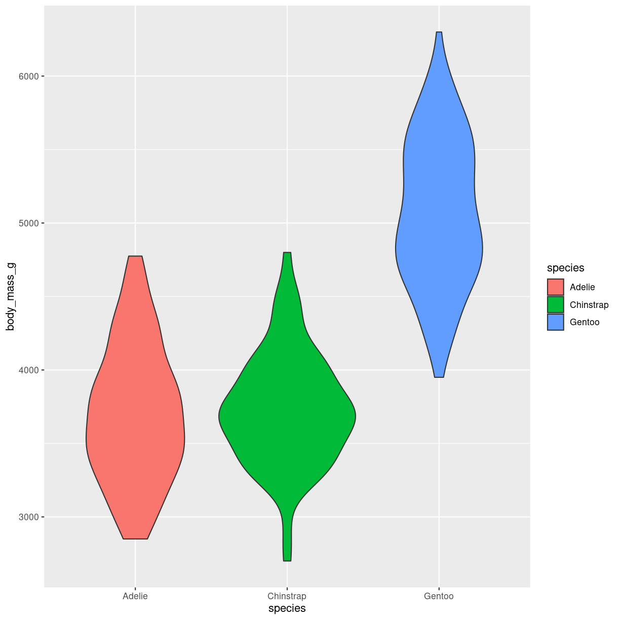 plot of chunk violin-what