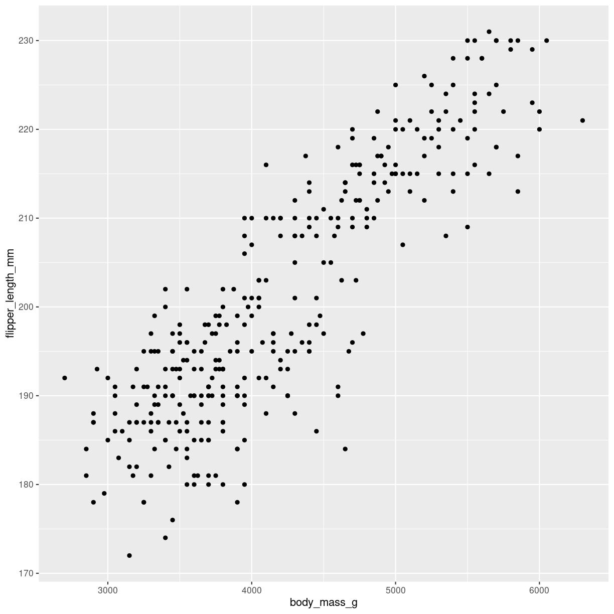 plot of chunk scatter-how