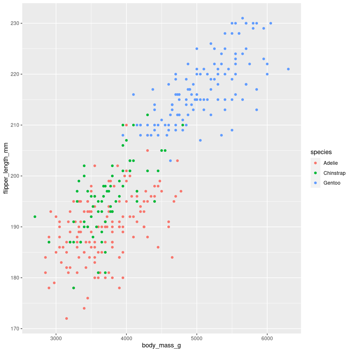 plot of chunk scatter-how-color