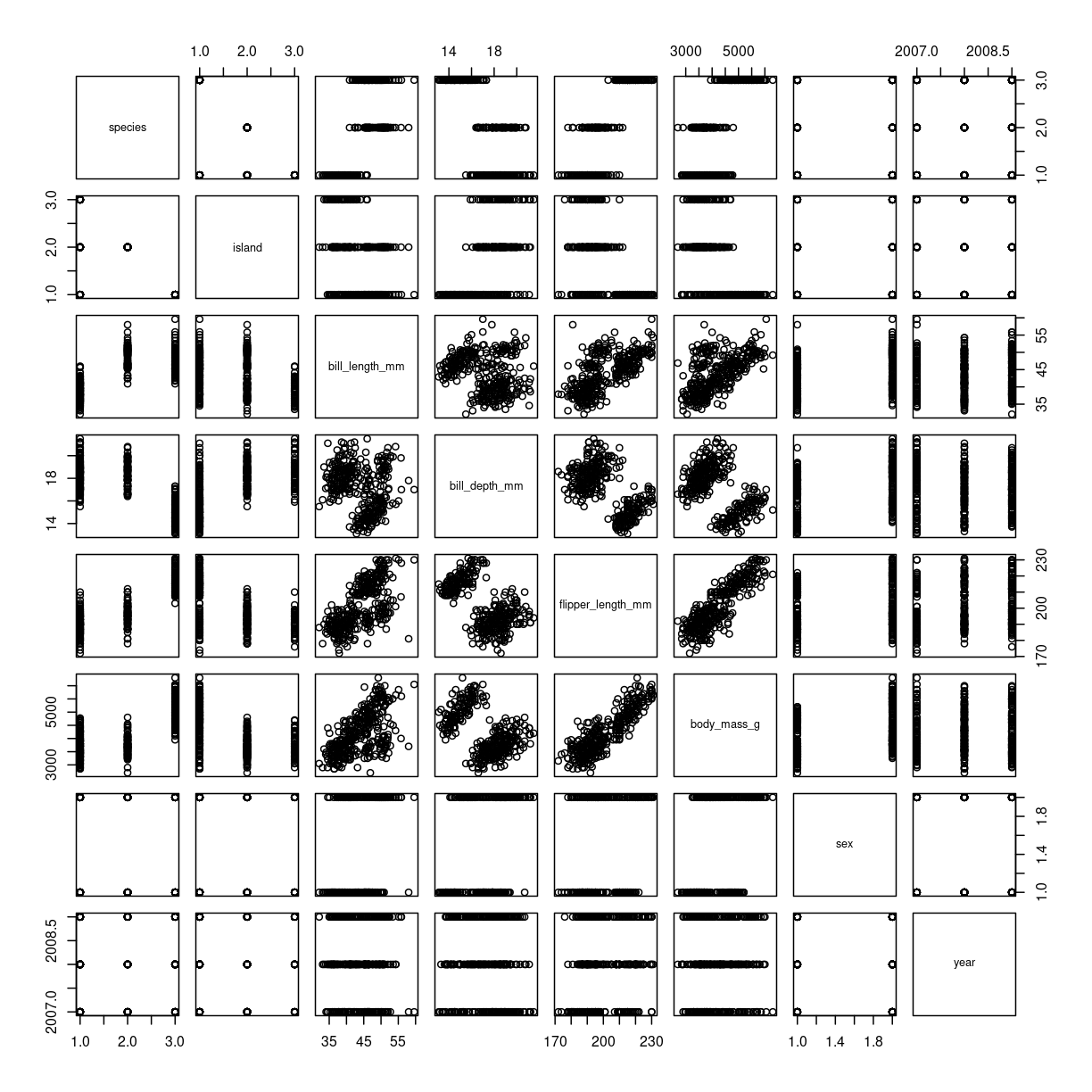 plot of chunk scatter-matrix