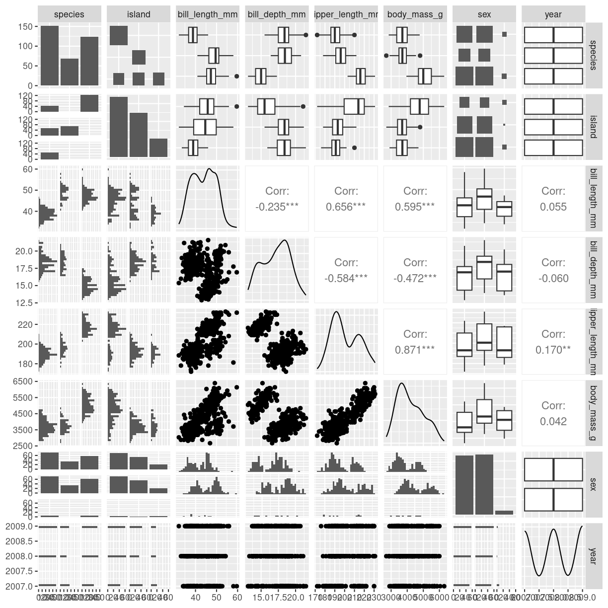 plot of chunk scatter-matrix-ggally