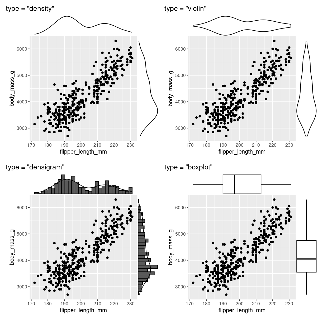 plot of chunk scatter_marginal_flere