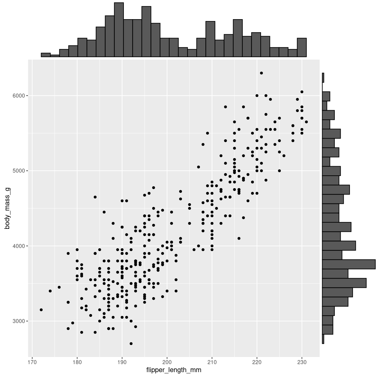 plot of chunk scatter_marginal_histogram