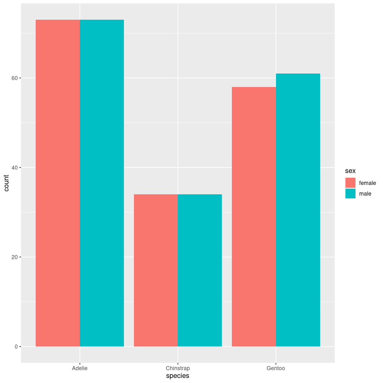 plot of chunk barplot_grouped_how