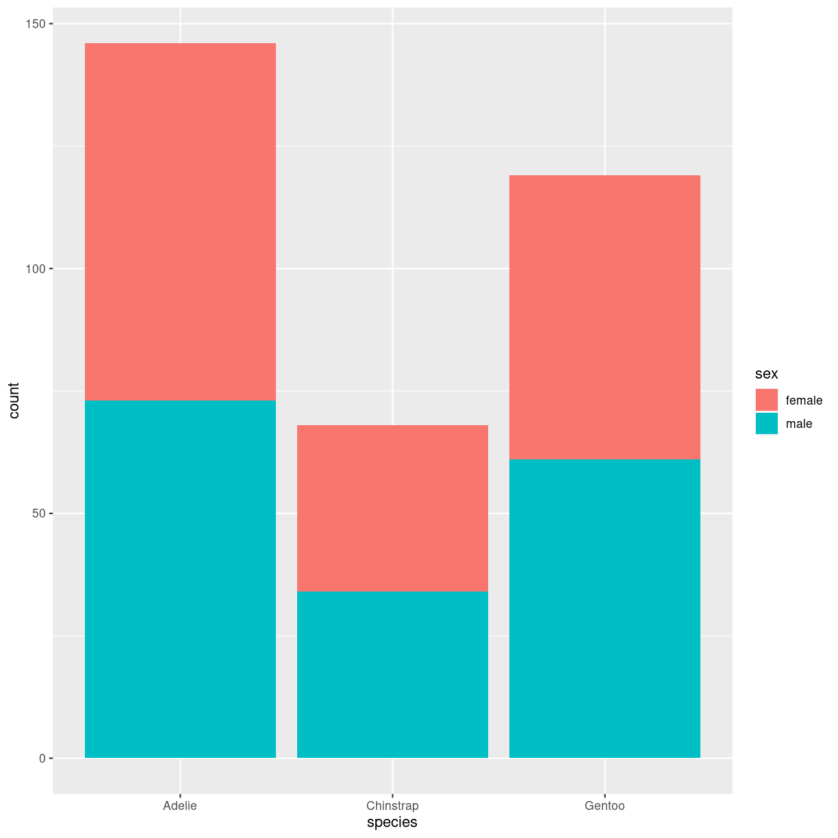 plot of chunk barplot_stacked_how