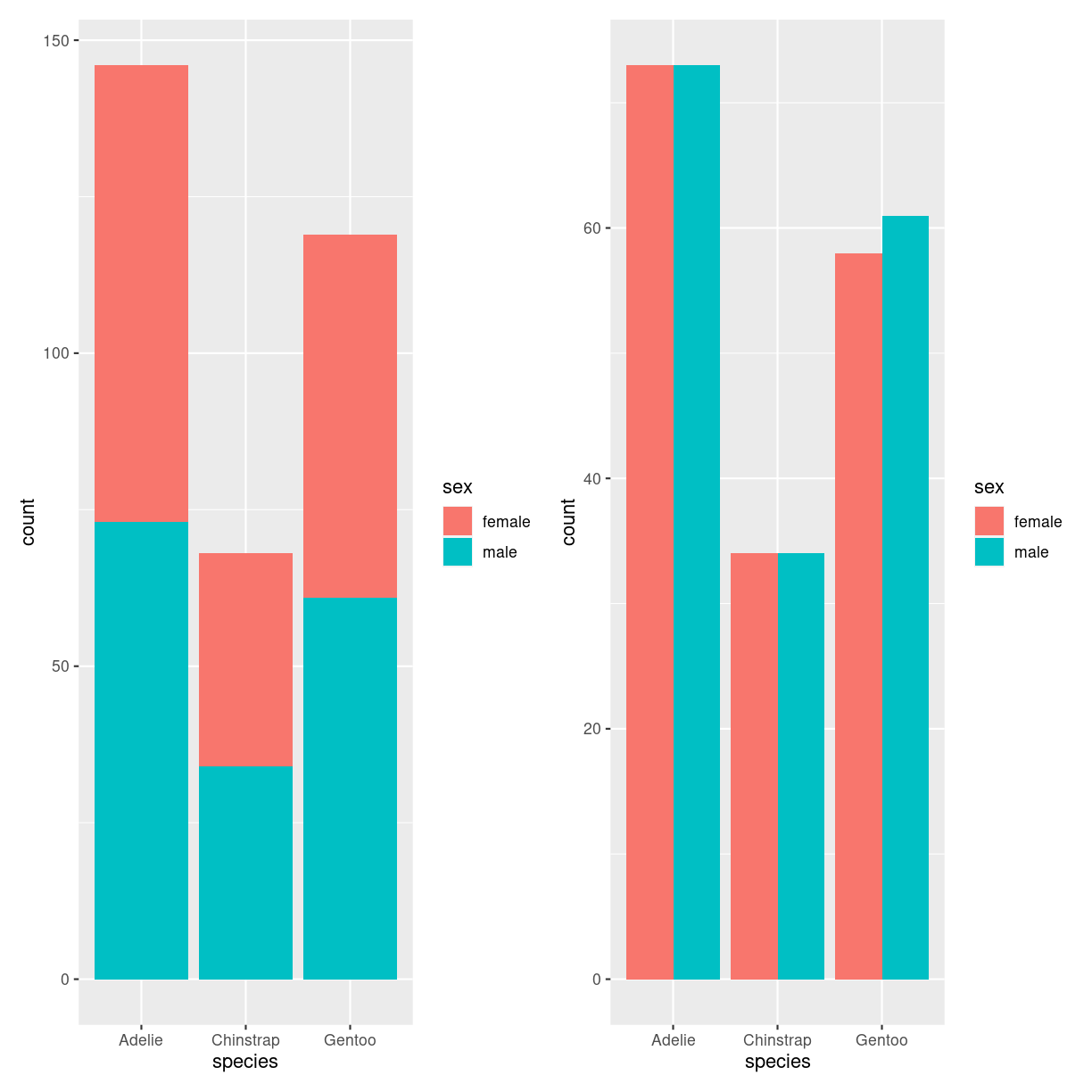 plot of chunk barplot_what