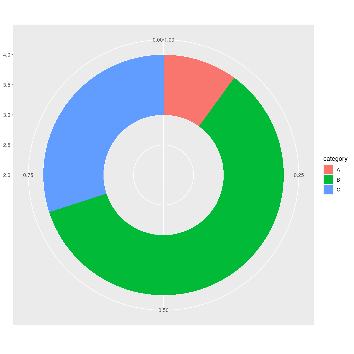 plot of chunk unnamed-chunk-7