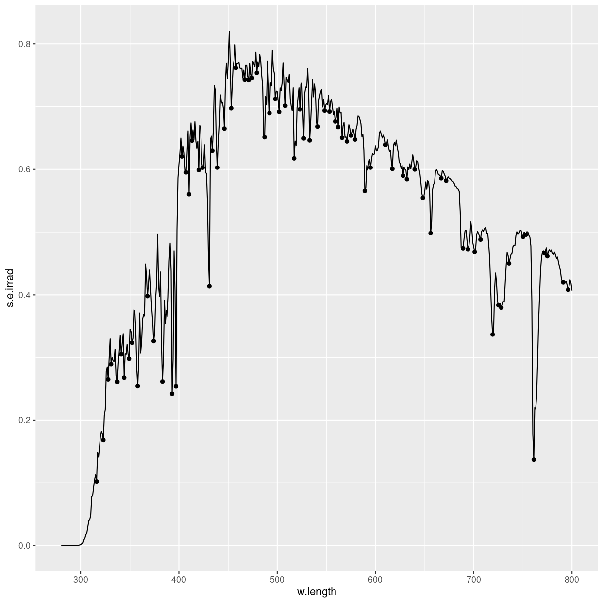 plot of chunk unnamed-chunk-2