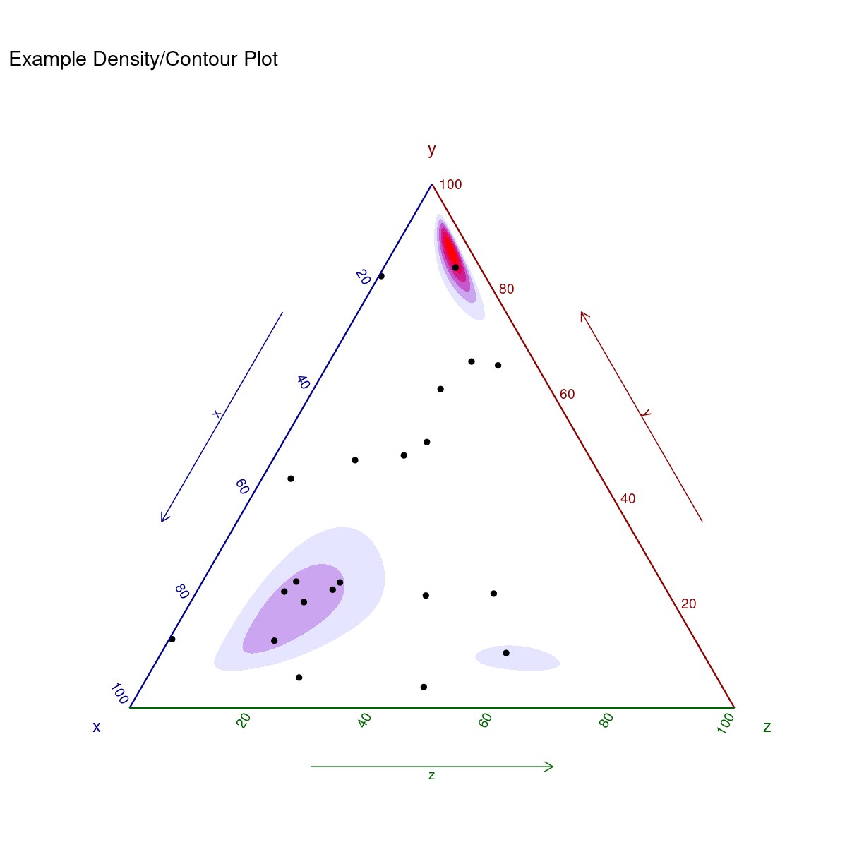 plot of chunk unnamed-chunk-10