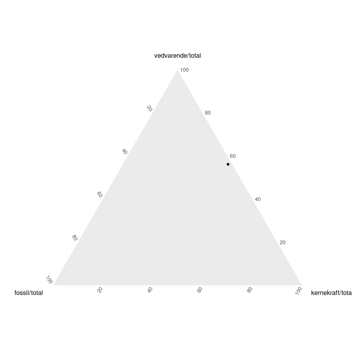 plot of chunk unnamed-chunk-4