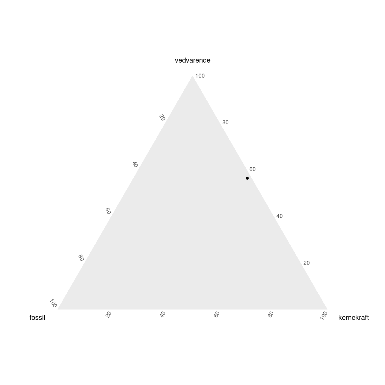 plot of chunk unnamed-chunk-6